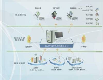 泰銘、MTC與泰思博 構建全方位的計算機系統集成及綜合布線解決方案