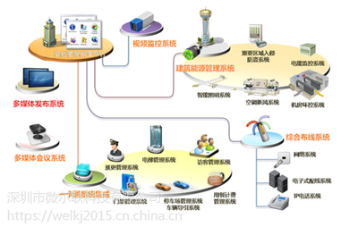 智能控制系統在智慧物聯網小區的應用與集成