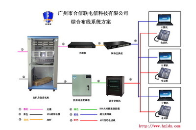 探索通信線纜中的實力派 南海訊聯HYYC自承式室外電話線