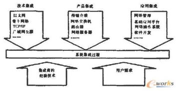 計算機網絡系統集成與綜合布線的硬件系統組成