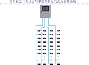 安科瑞電氣火災監控系統在尚東楓景二期綜合寫字樓項目的應用